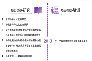 男女搞逼网站非评估类项目发展历程